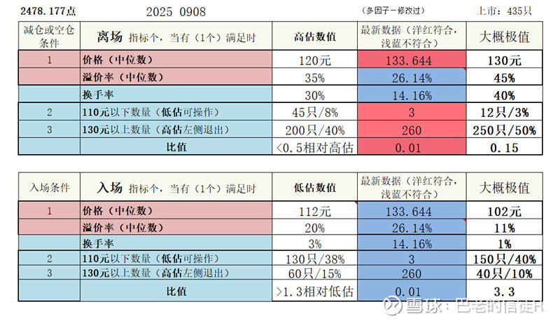 9月18日财通转债下跌1.09%，转股溢价率27.98%