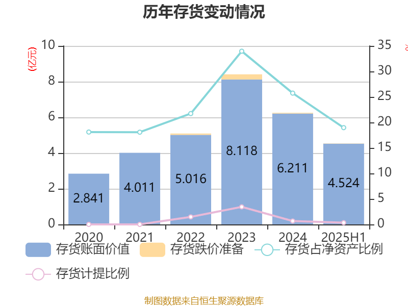 9月18日天润转债下跌1.64%，转股溢价率21.12%
