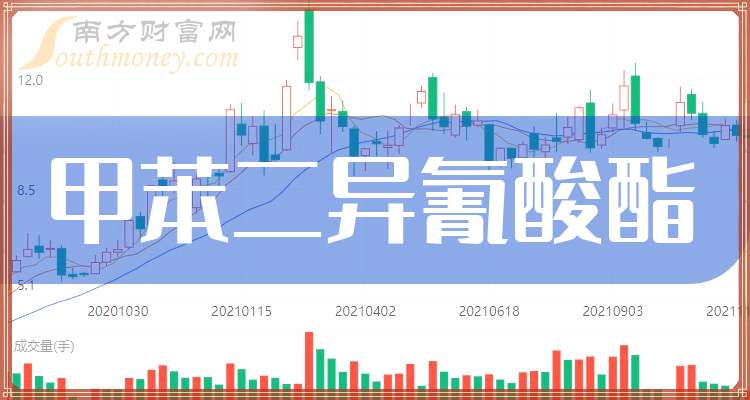 9月18日众和转债下跌1.67%，转股溢价率18.16%