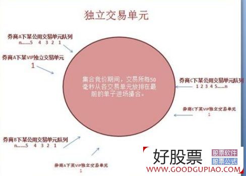 量化交易“下沉”至散户 券商争相布局T0算法服务