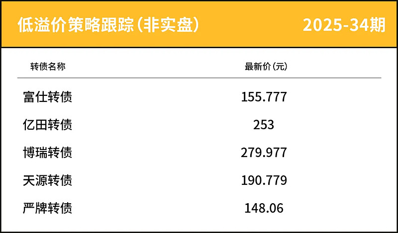 9月18日宏柏转债下跌1.3%，转股溢价率15.68%