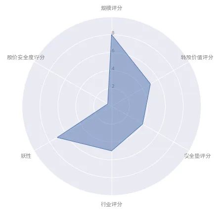 9月18日华康转债下跌1.83%，转股溢价率22.65%