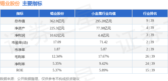 9月18日锡振转债上涨2.04%，转股溢价率41.38%