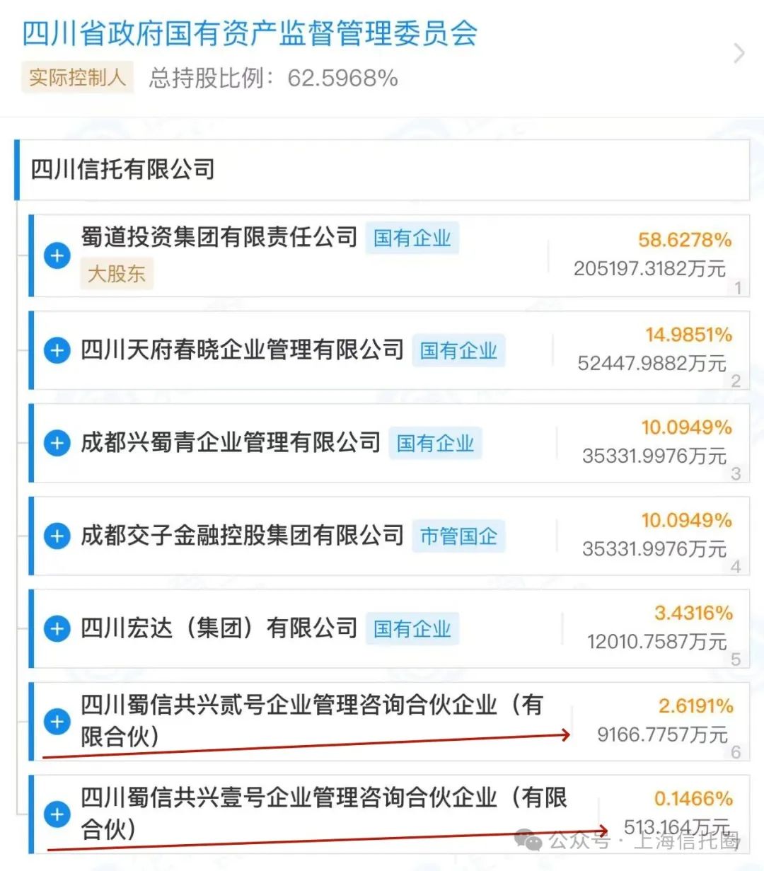 今年以来18家信托公司核心高管发生变动