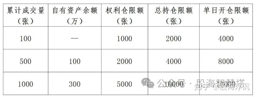 中金所：7月处理违反交易限额行为17起 对涉及的99名客户采取限制开仓措施