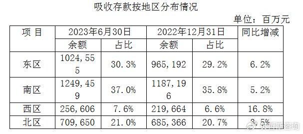 上半年银行业保持稳健运行 主要指标平稳向好