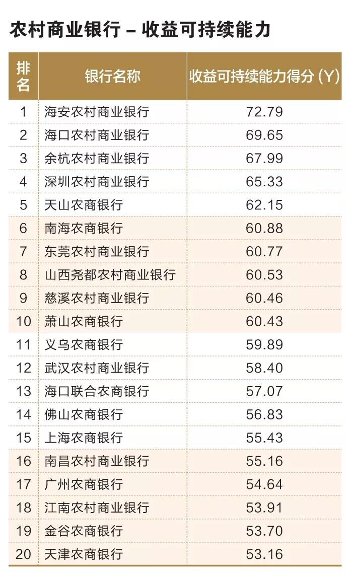 上半年银行业保持稳健运行 主要指标平稳向好