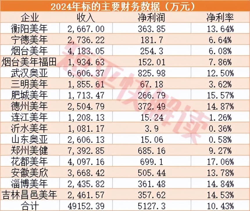 9月17日齐翔转2上涨0.51%，转股溢价率30.17%
