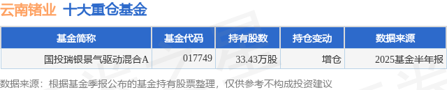 9月19日国投转债上涨0.01%，转股溢价率47.1%