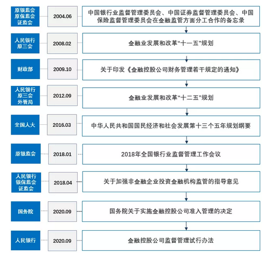 审计署：金融风险正在有效缓解和管控 但仍存在一些薄弱环节