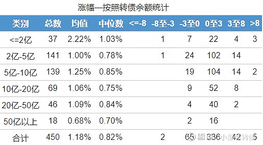 9月19日友发转债下跌0.83%，转股溢价率10.01%