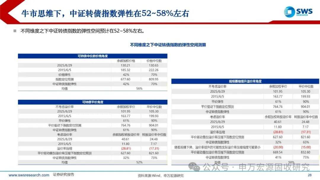 9月19日利柏转债下跌0.88%，转股溢价率52.87%