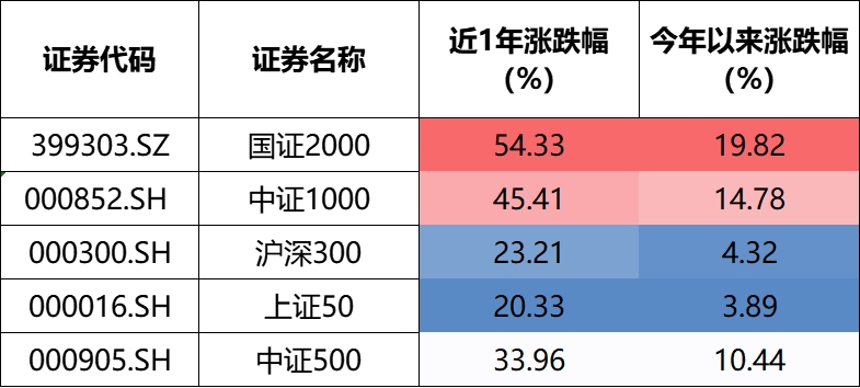 9月16日华辰转债上涨0.14%，转股溢价率54.33%