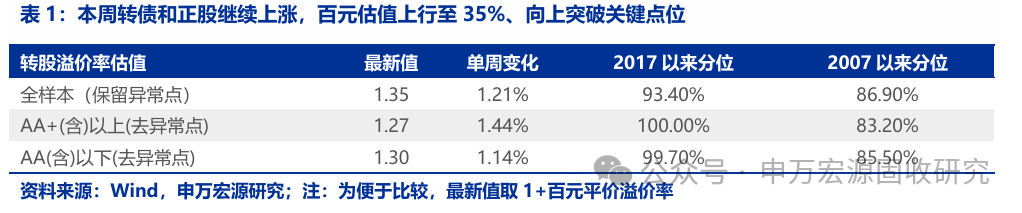 9月22日旺能转债下跌0.59%，转股溢价率9.8%
