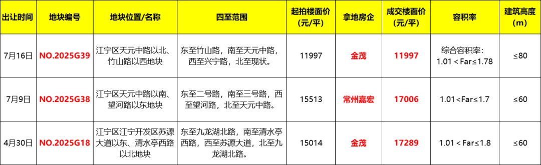 9月16日志邦转债下跌0.81%，转股溢价率43.6%