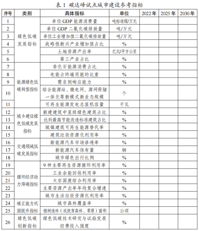 央行等三部门联合印发《关于金融支持林业高质量发展的通知》