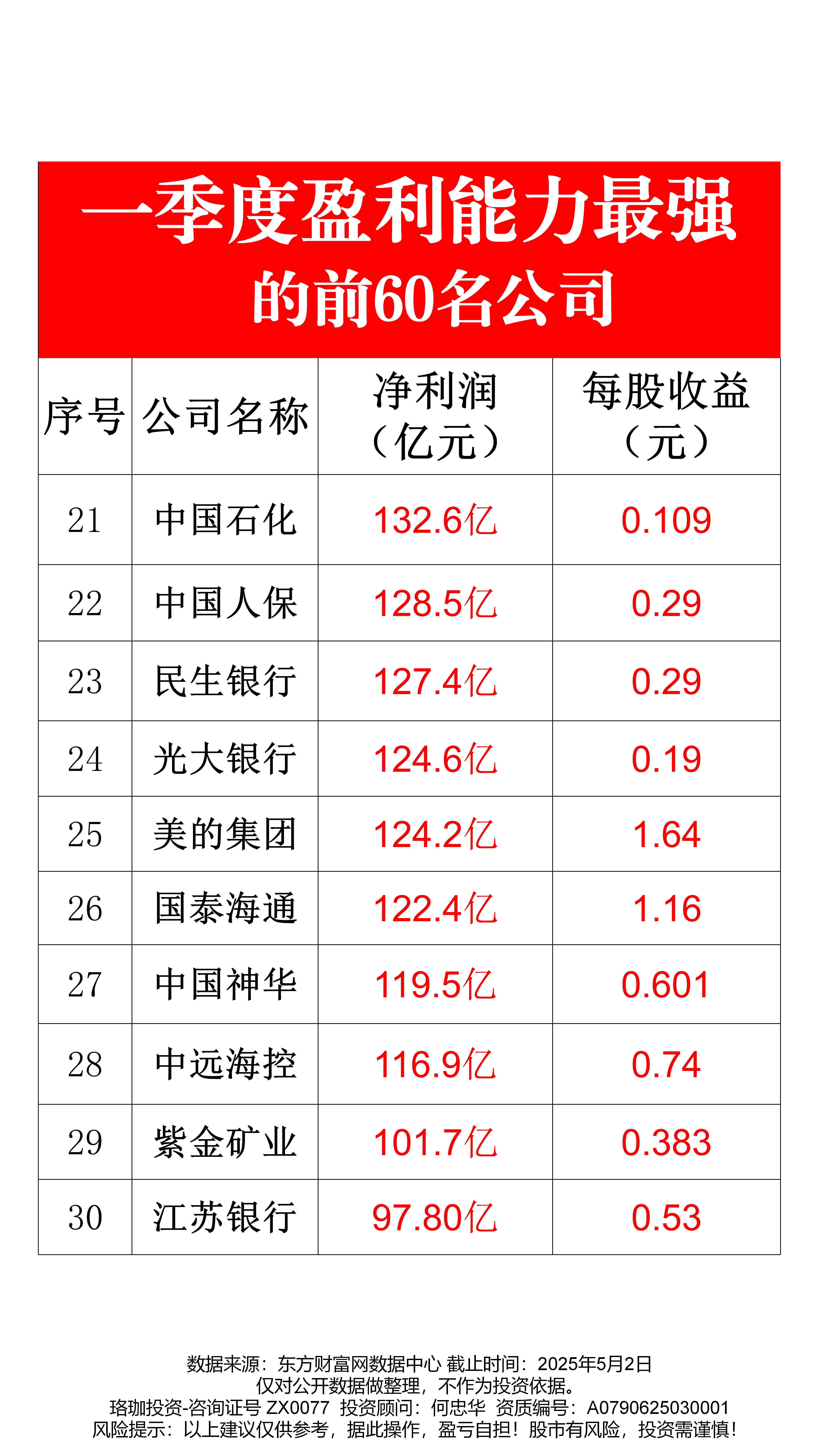 10家上市公司率先预告半年度业绩 8家预计净利增长