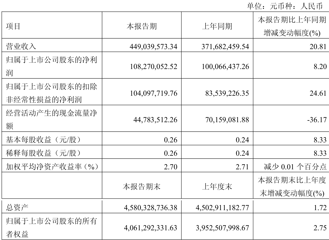 9月19日洁美转债下跌0.34%，转股溢价率13.27%