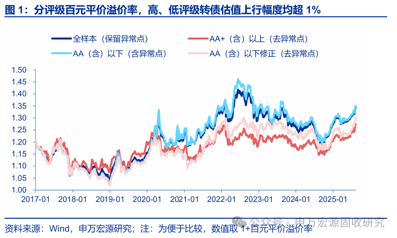 9月22日金23转债下跌0.05%，转股溢价率117.98%