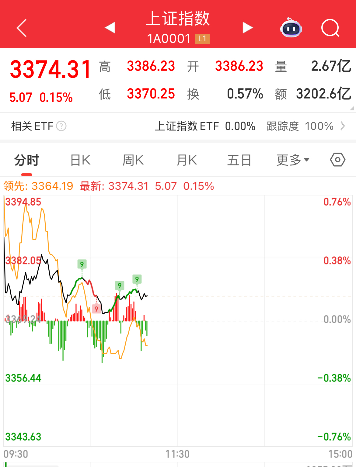 “消费+科技”双轮驱动 港股市场迎来估值修复