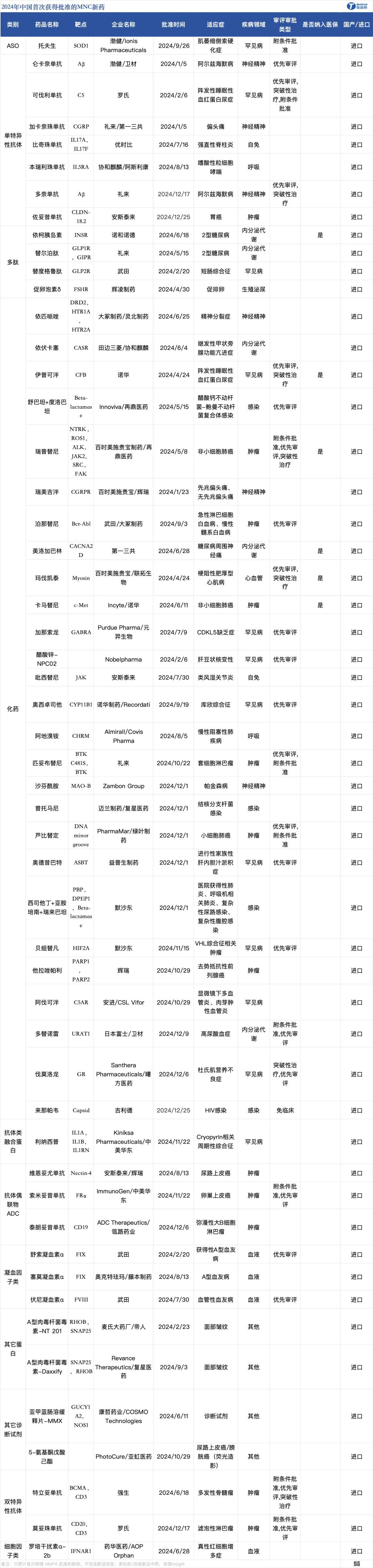 国药财务公司上半年资产规模达418.67亿元 实现营收3.72亿元