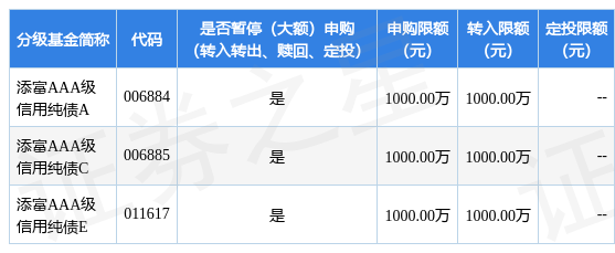 公告速递：华泰柏瑞锦悦债券基金暂停大额申购业务