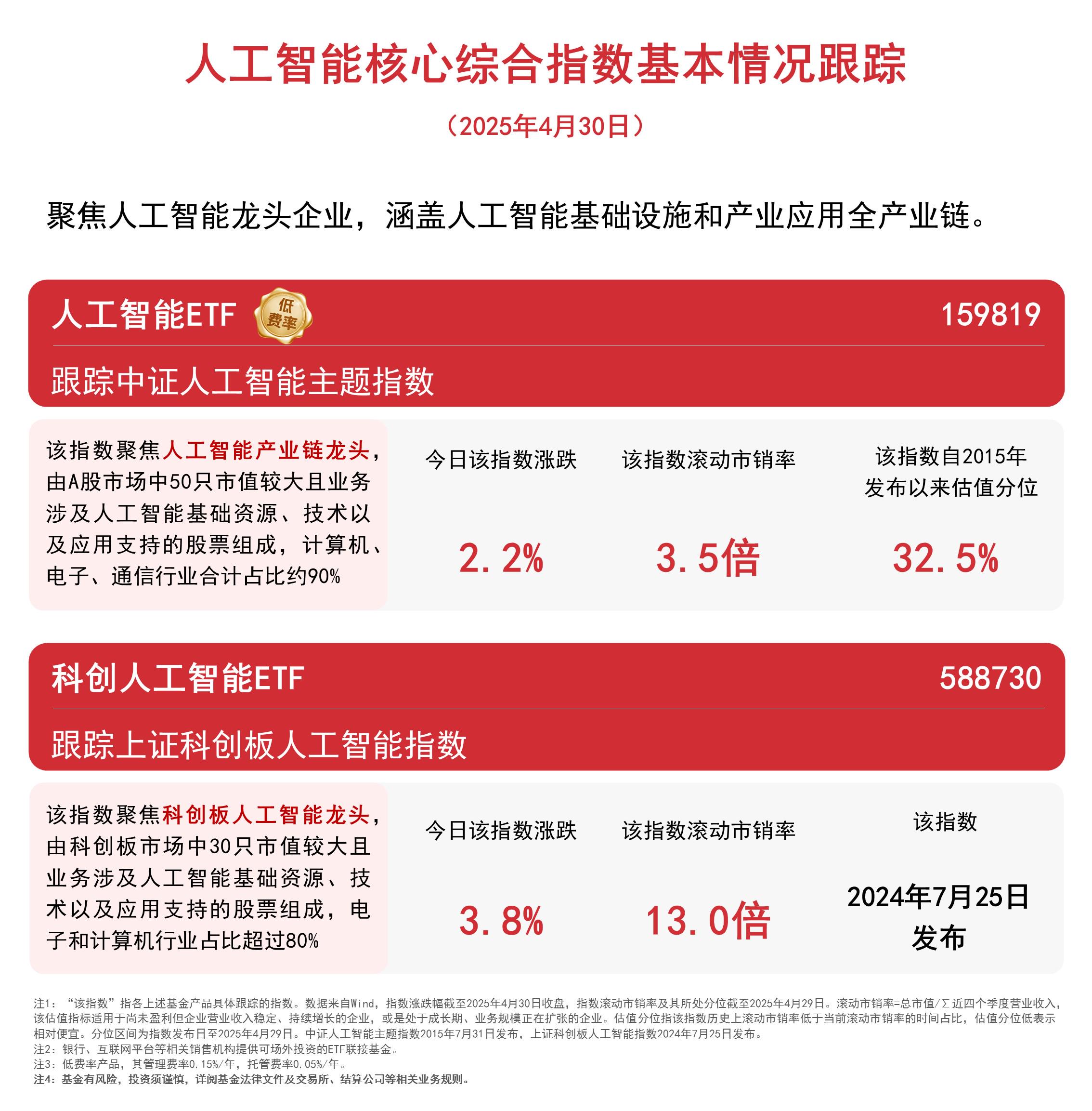 机器人指数ETF（560770）盘中涨超1.2%！大摩：中国人形机器人产业正快速转向商业应用