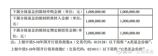 公告速递：国联基金管理有限公司关于国联恒裕纯债基金暂停大额申购、转换转入及定期定额投资业务