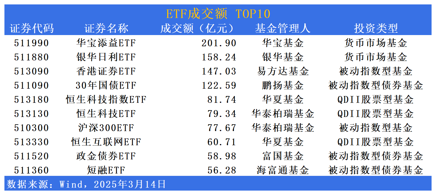 OpenAI牵手立讯精密，消费电子ETF、电子ETF、电子50ETF涨超4%