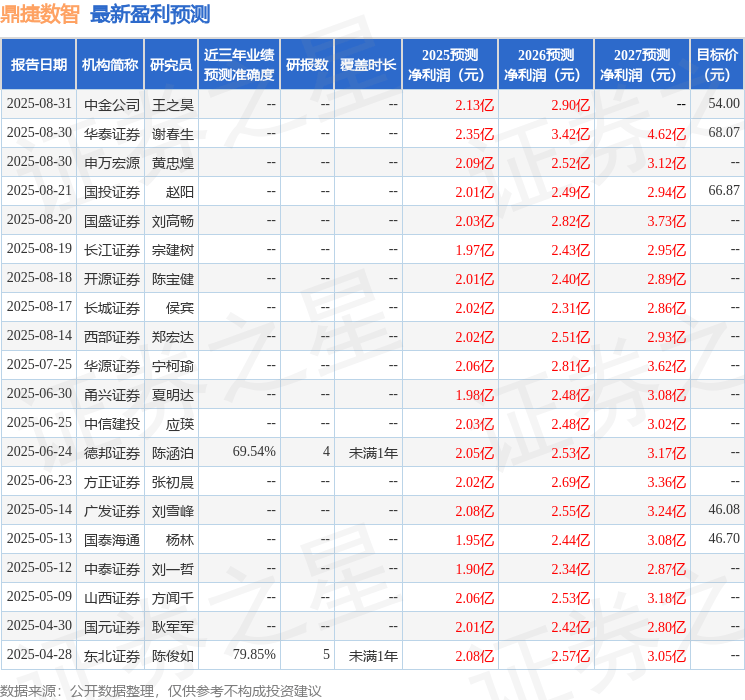 鼎捷数智：打造领先的数据和智能方案提供商