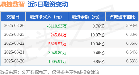 鼎捷数智：打造领先的数据和智能方案提供商