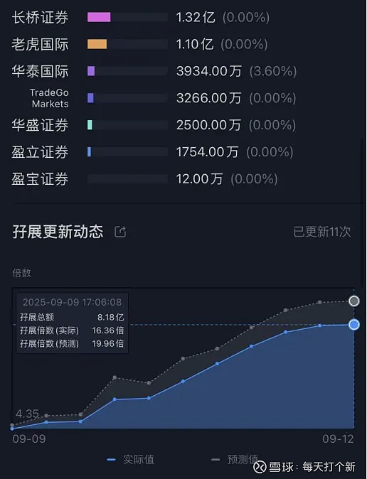 多重因素加持 港股打新赚钱效应回升