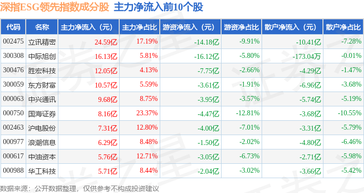 9月23日益丰转债上涨0.21%，转股溢价率56.33%