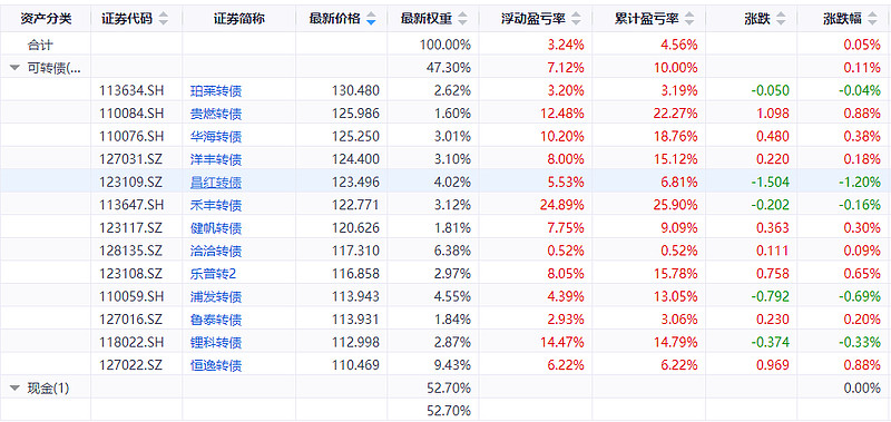 9月23日镇洋转债上涨0.19%，转股溢价率11.06%