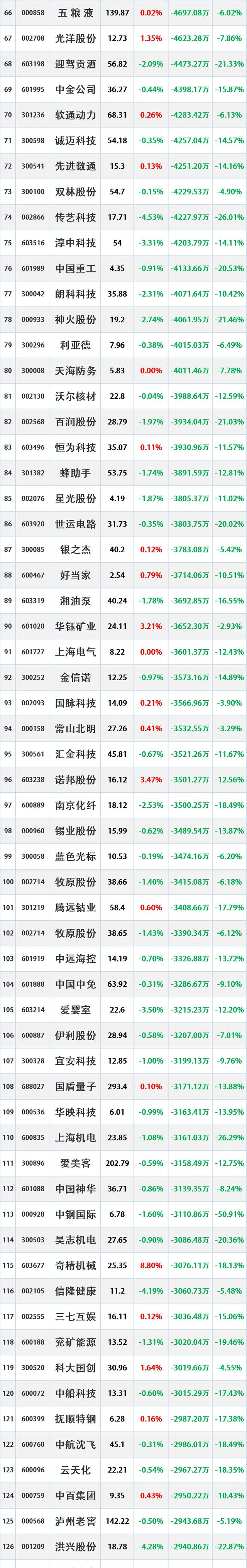 9月23日镇洋转债上涨0.19%，转股溢价率11.06%