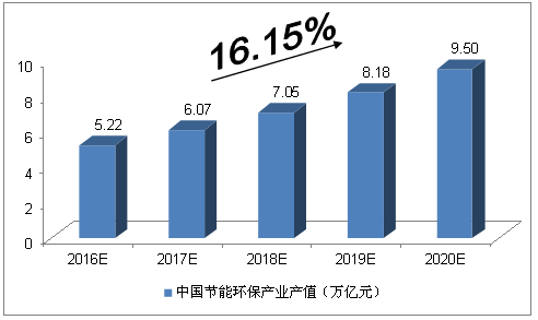 产业规模近万亿元 中国生物制造如何竞逐“新蓝海”？