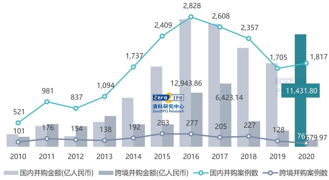 上交所：进一步完善与市场机构常态化沟通交流机制