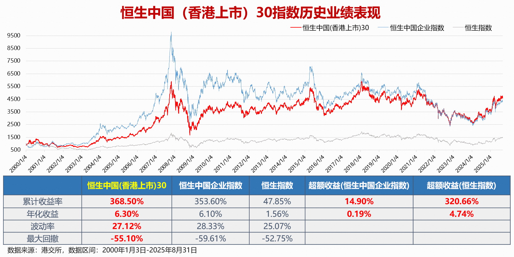 科技叙事带动港股上行 券商看好“哑铃”策略