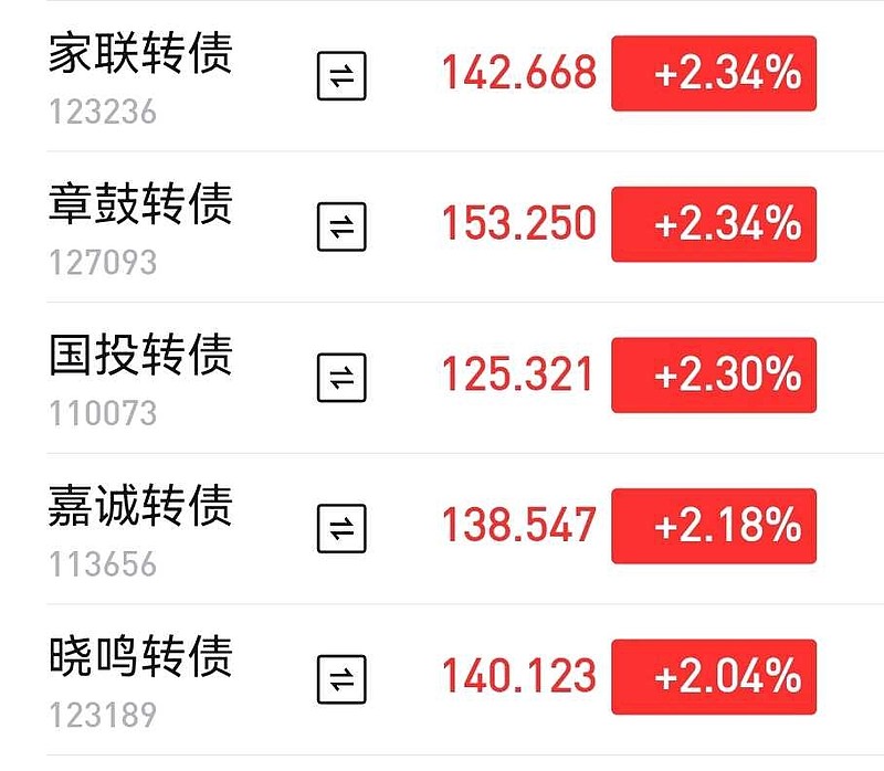 9月24日微芯转债上涨3.72%，转股溢价率17.07%