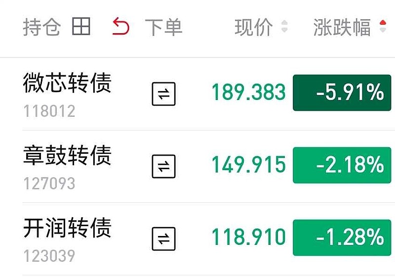9月24日微芯转债上涨3.72%，转股溢价率17.07%
