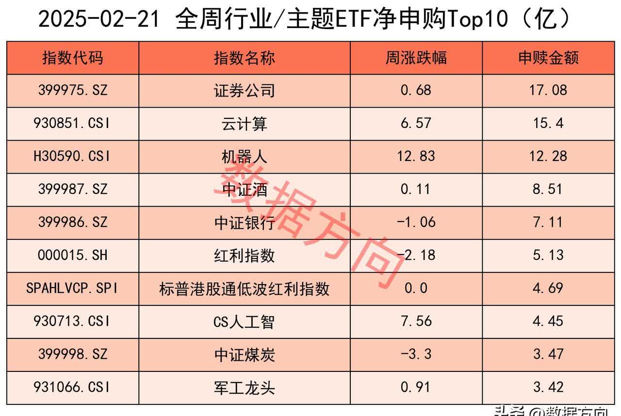 供应紧张下全球存储巨头普遍宣布涨价，数字经济ETF（560800）涨1.64%
