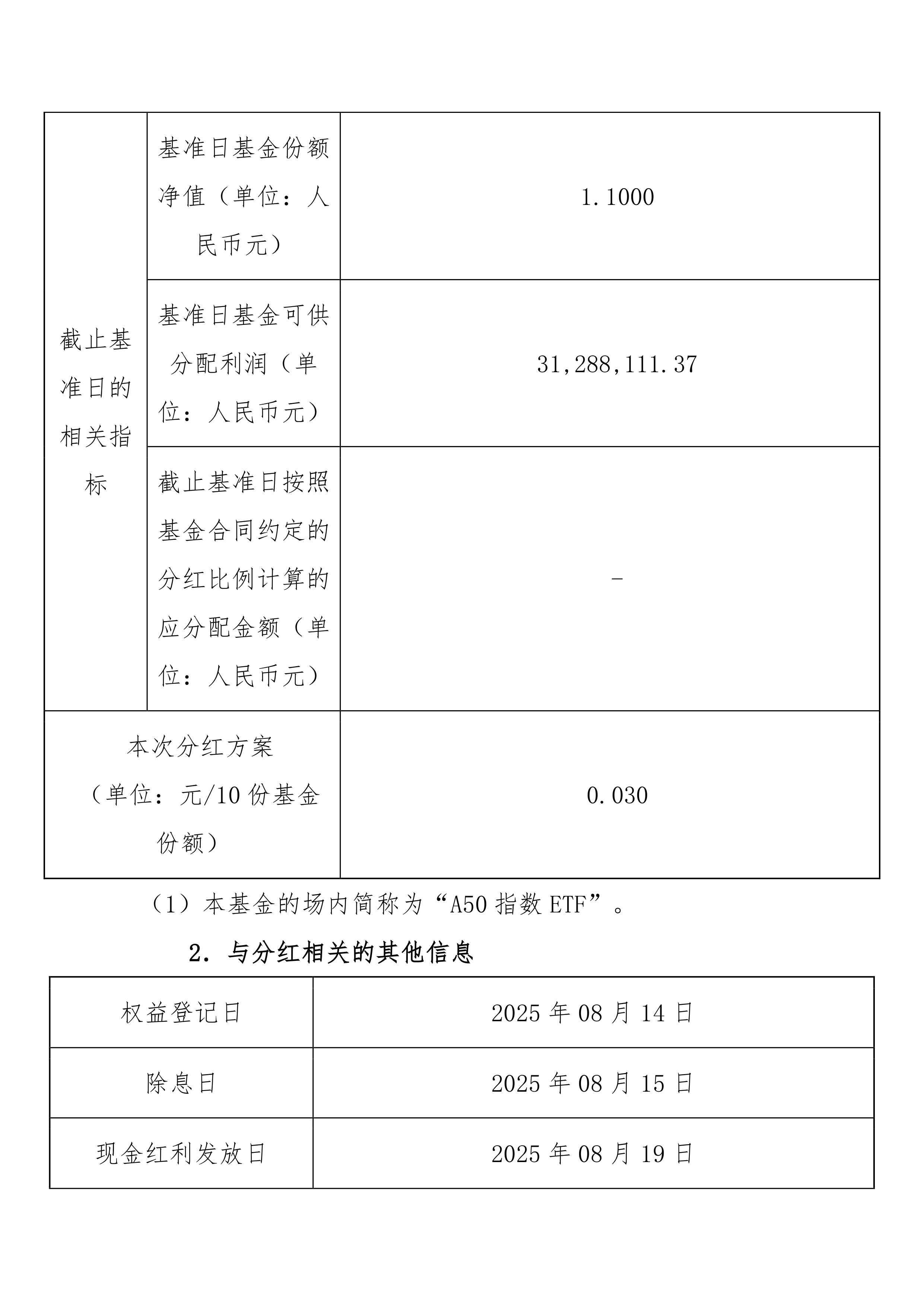 基金分红：华富中证A100ETF联接基金9月26日分红