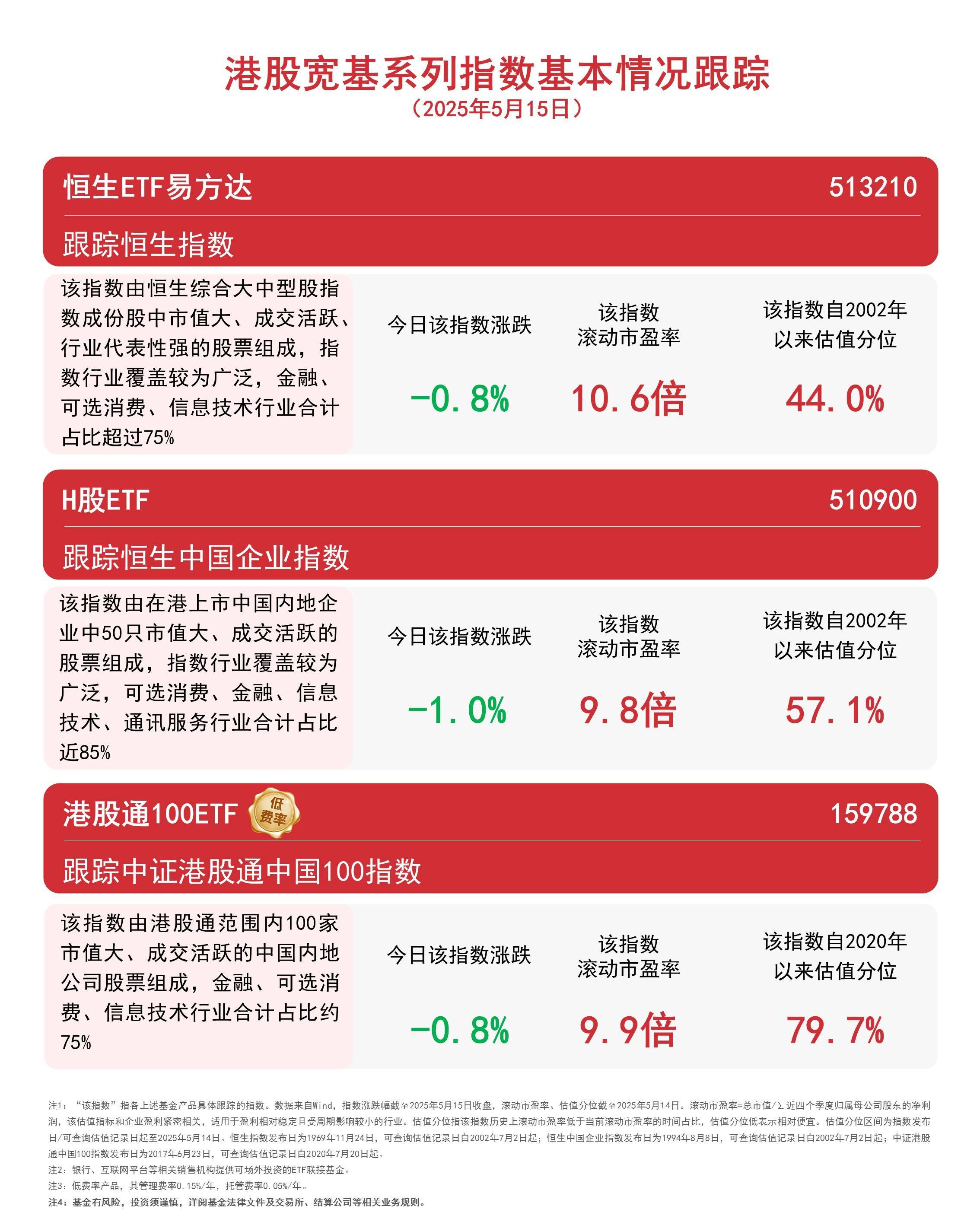 年内份额增长率近2000%，港股科技30ETF（513160）连续17日“吸金”，机构：板块或依然处在布局区