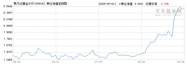 公告速递：易方达天天发货币基金A类基金份额和D类基金份额在非直销销售机构调整大额申购及大额转换转入业务限制