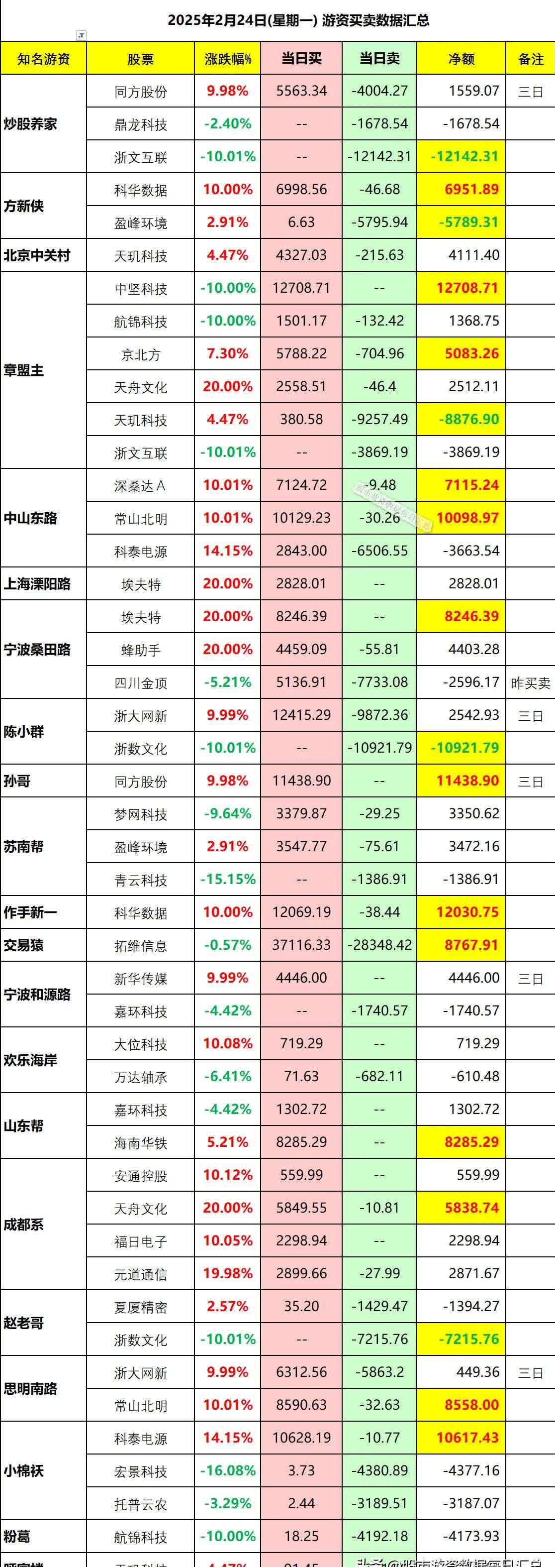 9月24日绿动转债上涨0.73%，转股溢价率52.94%