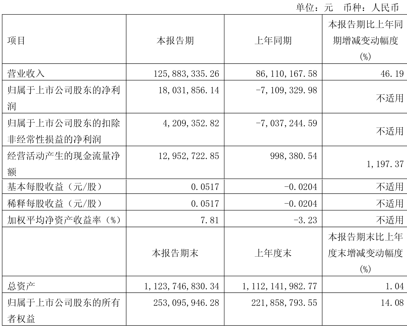 9月24日彤程转债上涨6.04%，转股溢价率17.26%