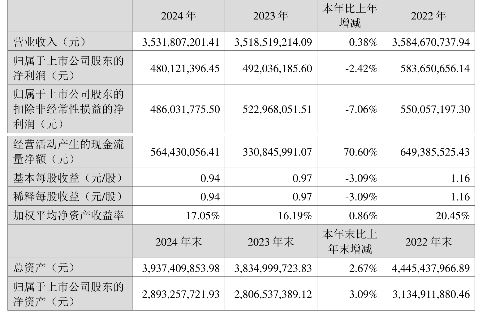 9月24日节能转债上涨0.81%，转股溢价率29.83%