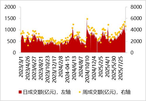 9月24日节能转债上涨0.81%，转股溢价率29.83%