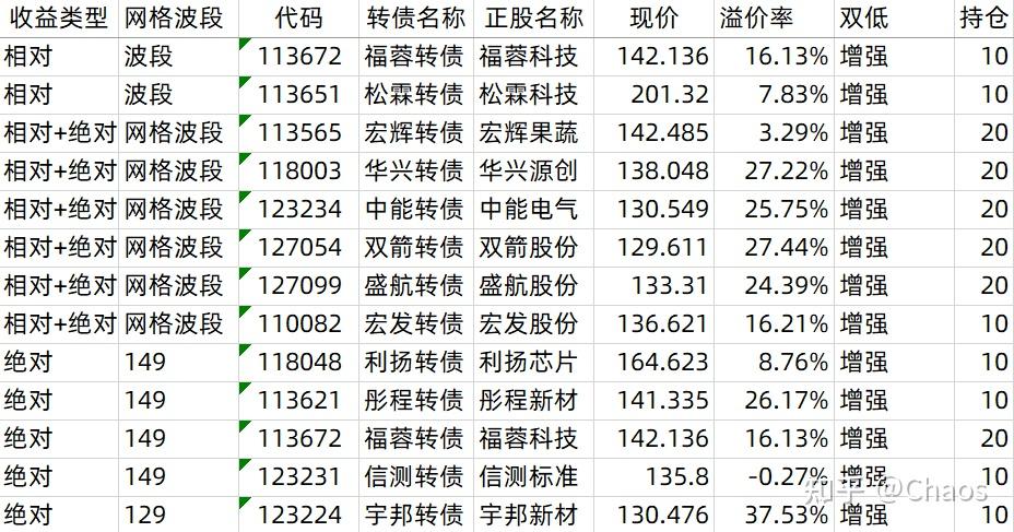 9月24日节能转债上涨0.81%，转股溢价率29.83%