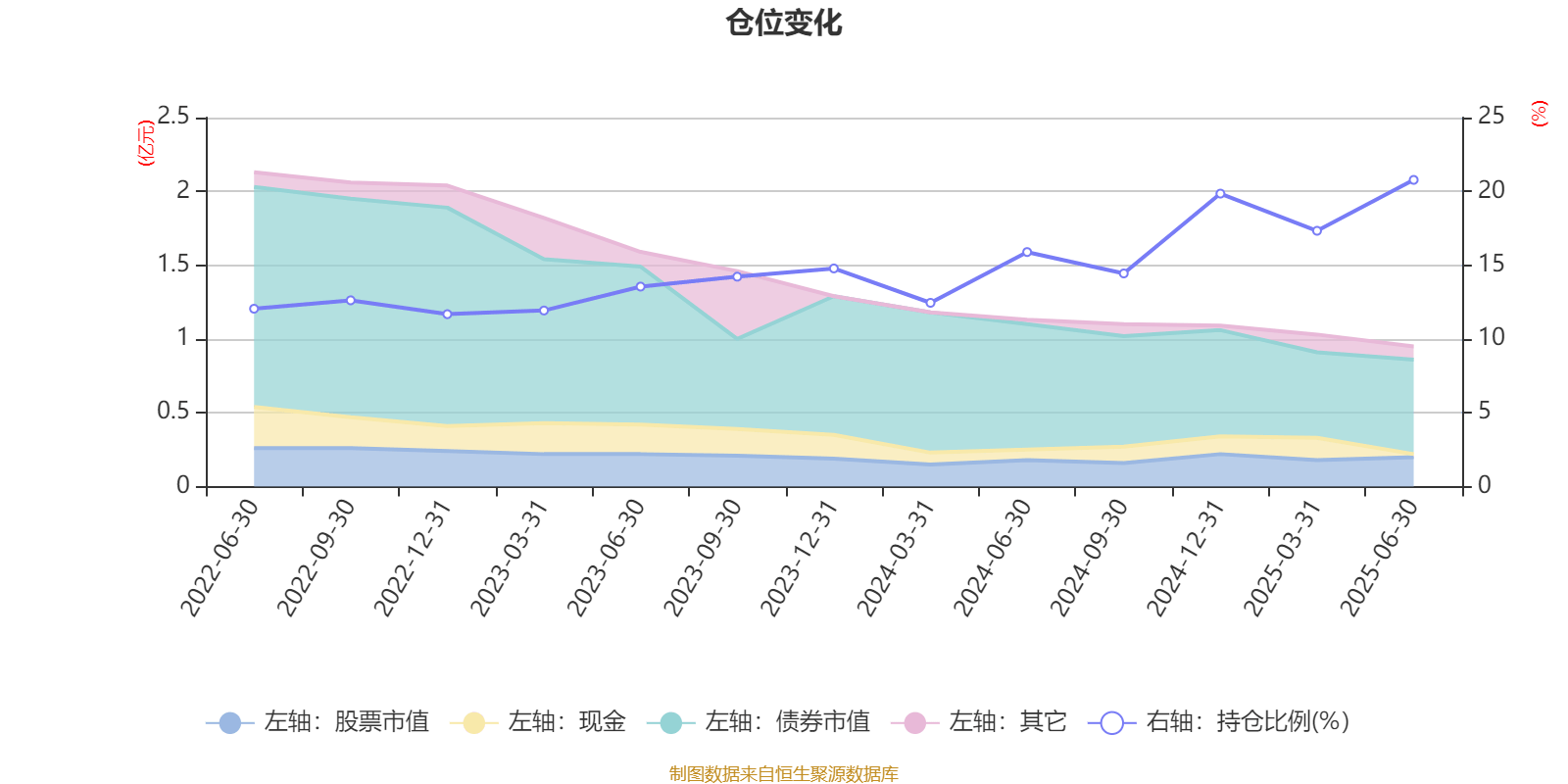 9月25日益丰转债上涨0.07%，转股溢价率57.48%